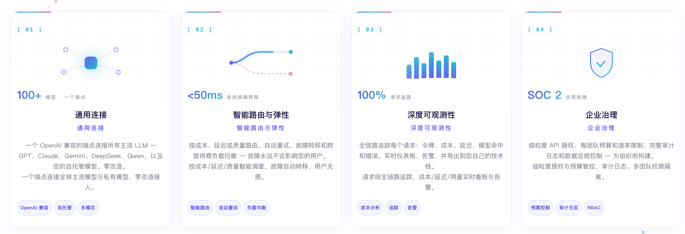一站式Token工厂+Token套餐订阅(国内) - 国内多厂家大模型套餐订阅 / 智能路由 / 深度可观测性