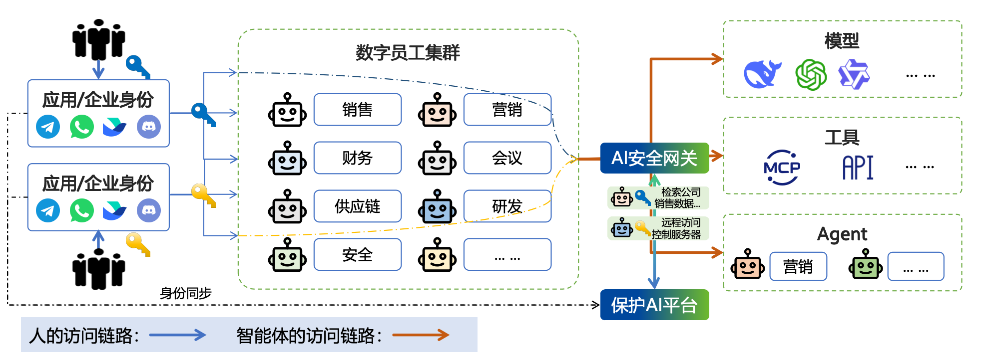 治理理念与成效